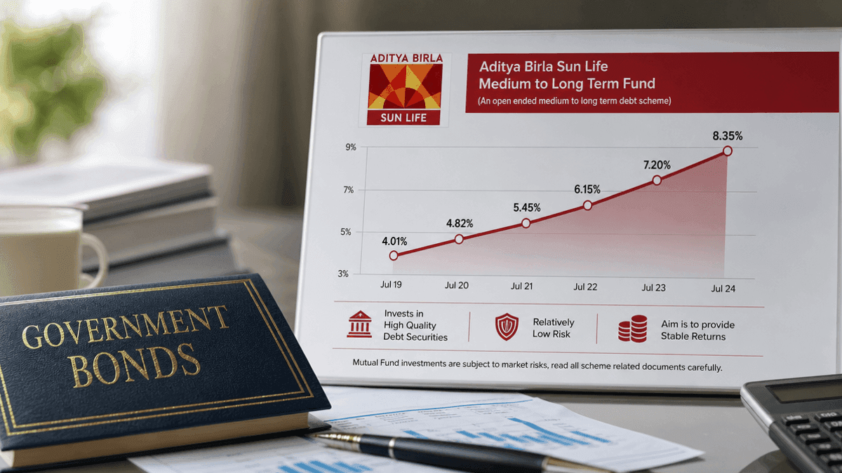 Aditya Birla Sun Life Fund NAV & Performance: Detailed Analysis