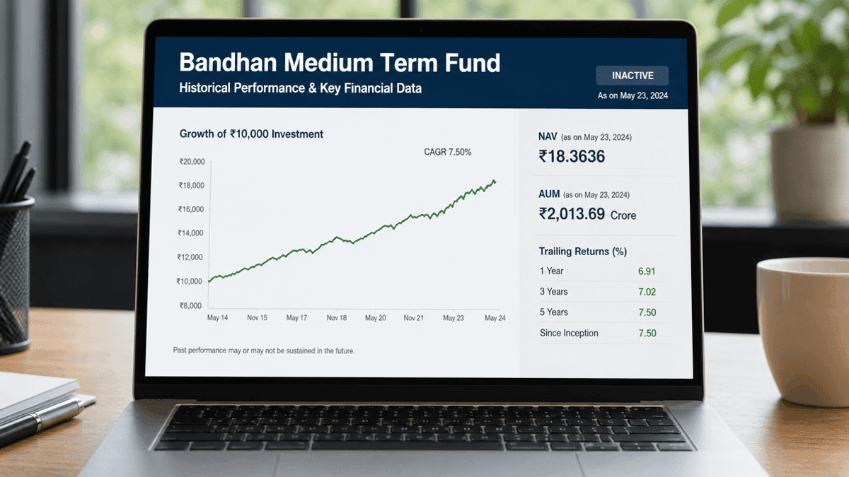 Bandhan Medium Term Fund: Consistent Returns Despite Inactivity