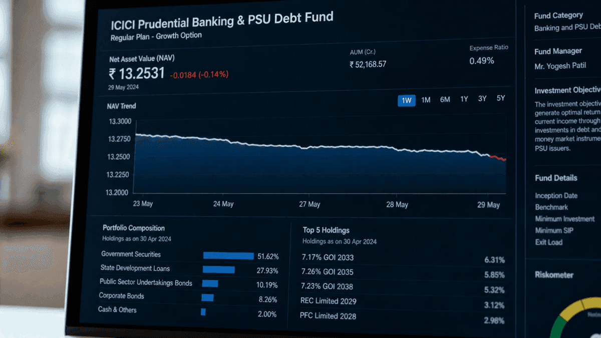 ICICI Prudential Banking PSU Debt Fund NAV Drops 0.06%