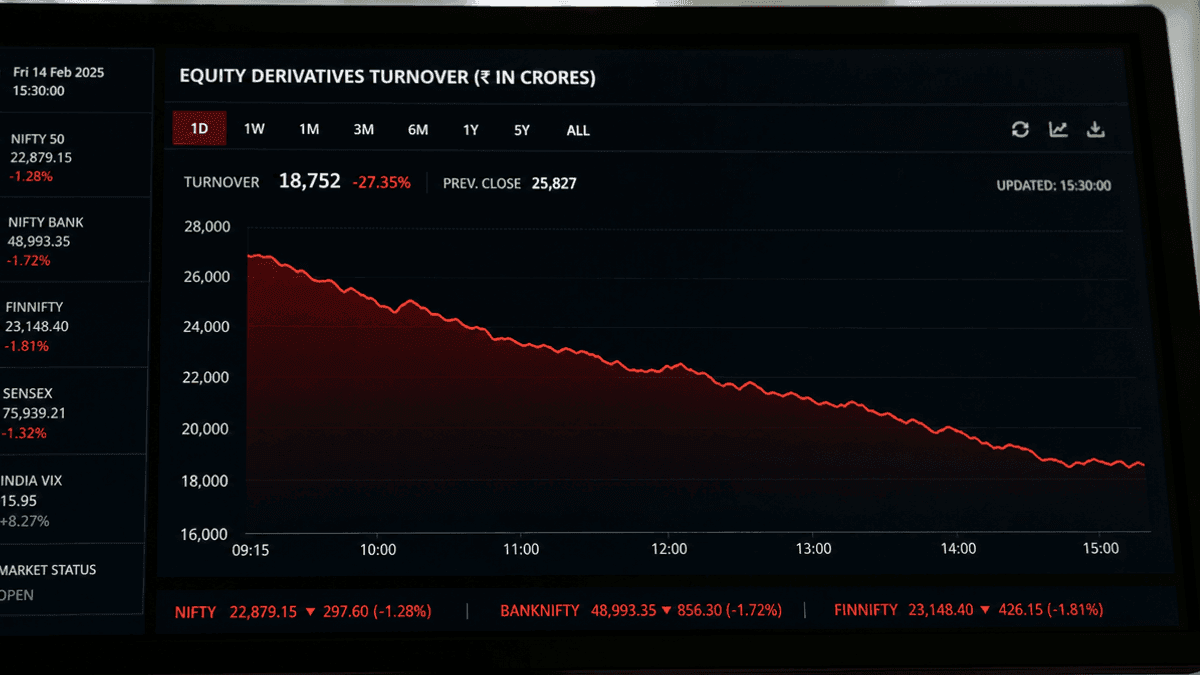 Equity Derivatives Turnover Drops in August Due to New CAS Mechanism
