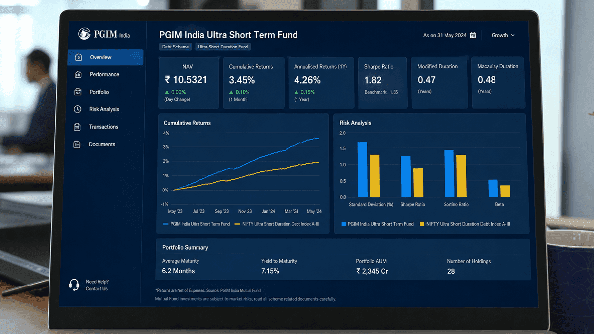 PGIM India Ultra Short Term Fund: Performance Metrics Explained