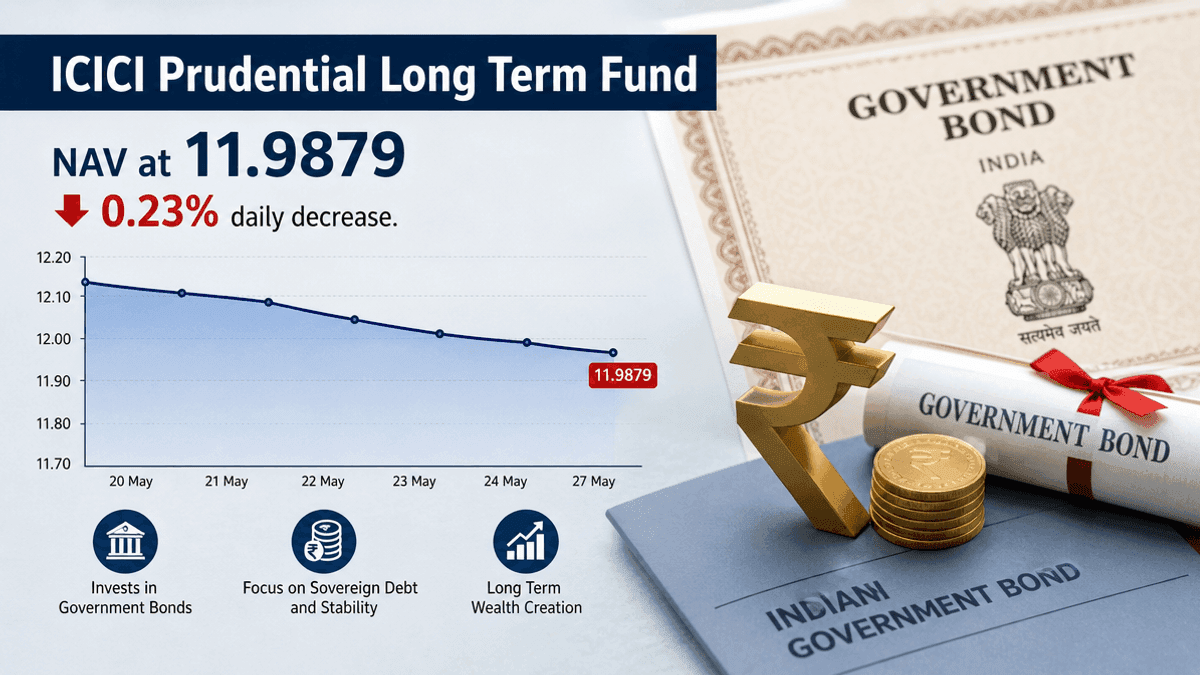 ICICI Prudential Fund NAV Drops 0.23% to 11.9879