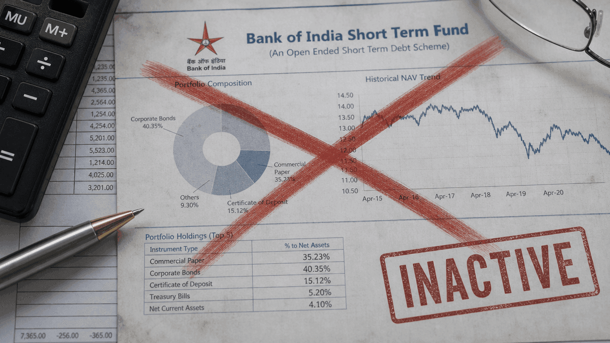 Bank of India Short Term Fund: Inactive Debt Scheme Details