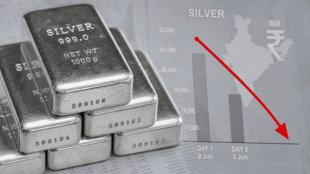 Silver Price Drops Again in India, Reaches ₹2,450