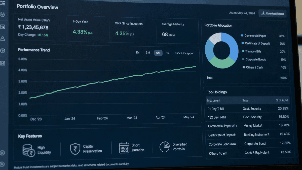 Edelweiss Ultra Short Term Fund: Portfolio Strategy