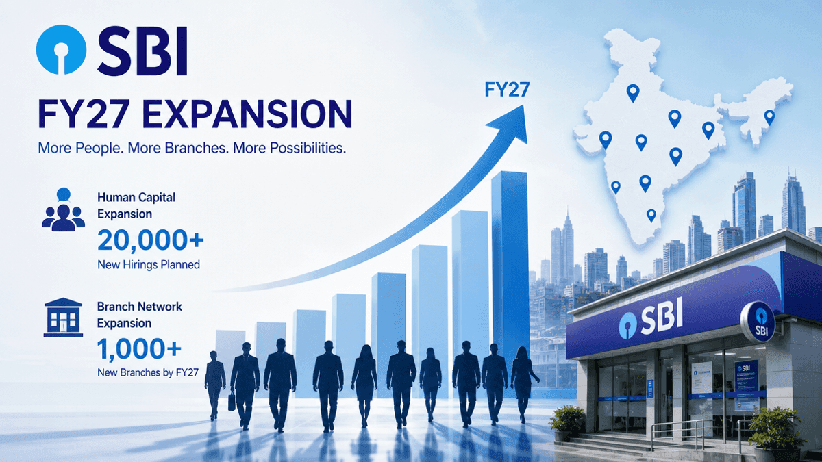 SBI FY27 Expansion: 12,000 New Hires & 250 Branches