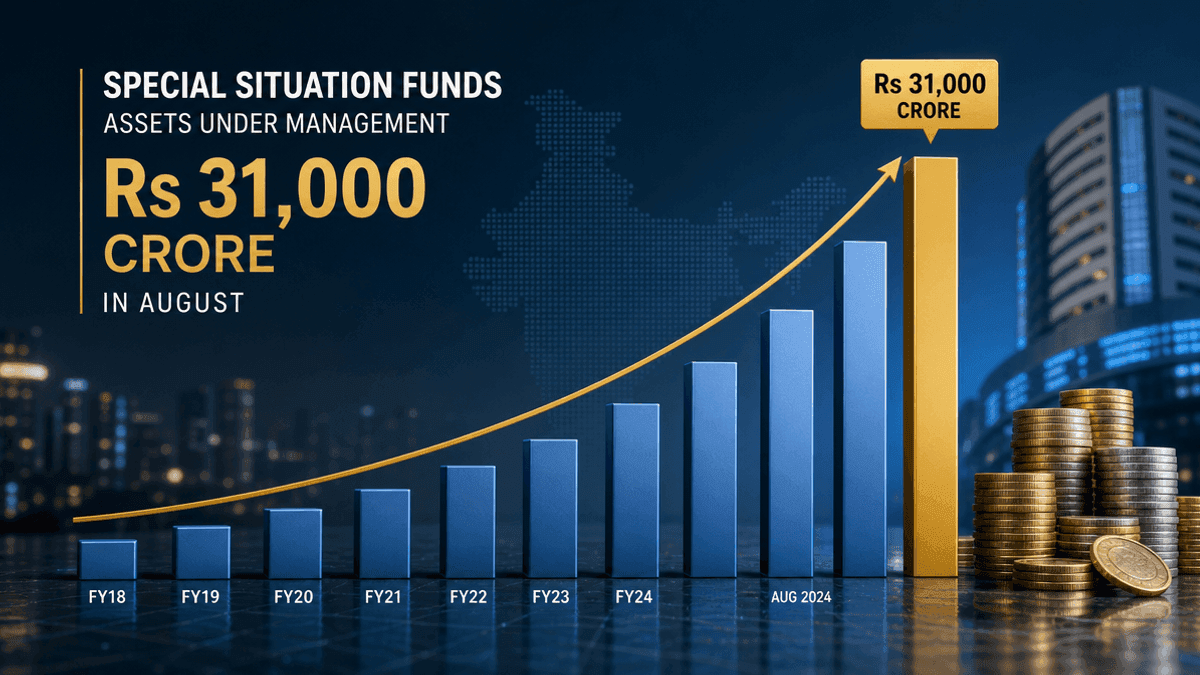SIF AUM Crosses Rs 31,000 Crore in August on Strong Inflows