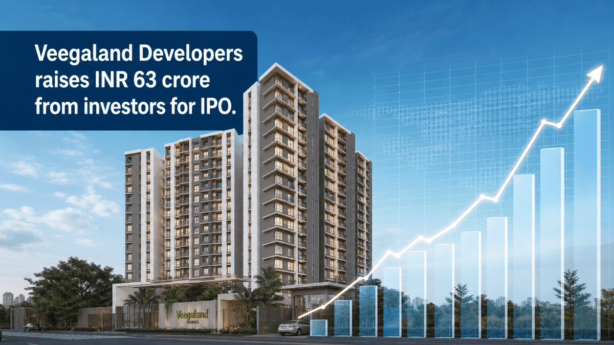 Veegaland Developers Secures INR 63 Cr from Anchor Investors