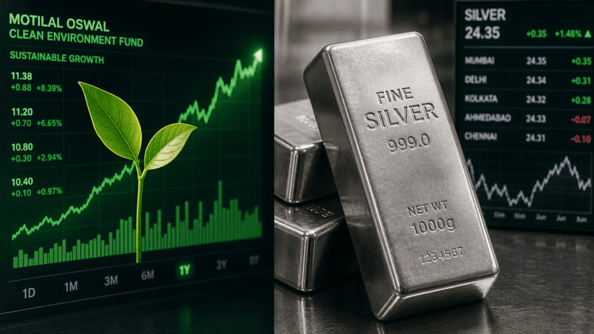 Motilal Oswal Clean Environment Fund & Silver Trends