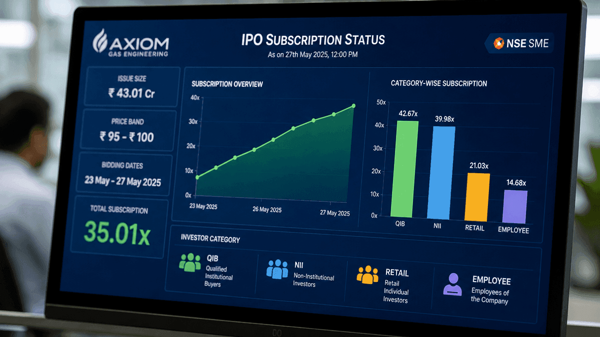 Axiom Gas Engineering IPO: Subscription & Market Demand