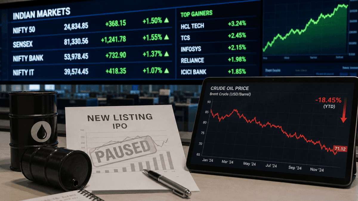 Indian Stocks & Rupee Rise on Lower Oil Prices