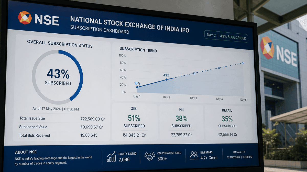 NSE IPO Reaches 43% Subscription by Day Two