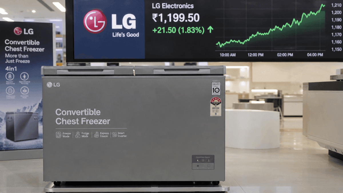 LG Electronics India Shares Rise 1.83% on New Freezer Launch