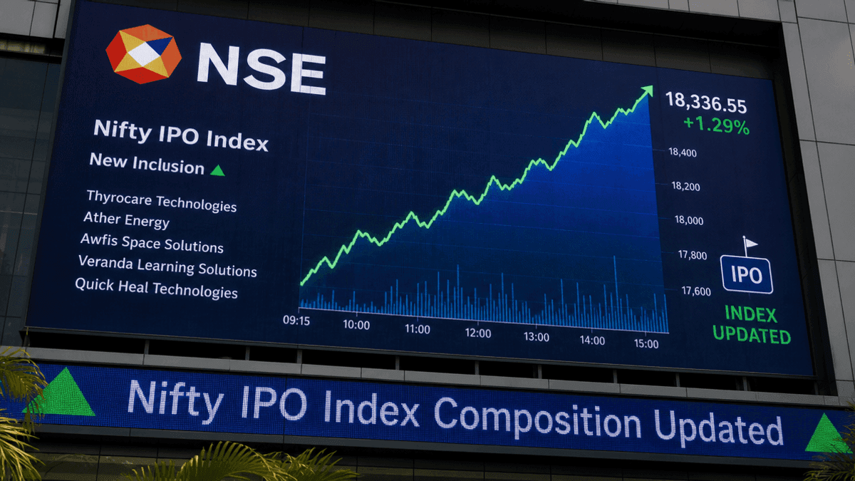NSE Adds Six Companies to Nifty IPO Index in Review