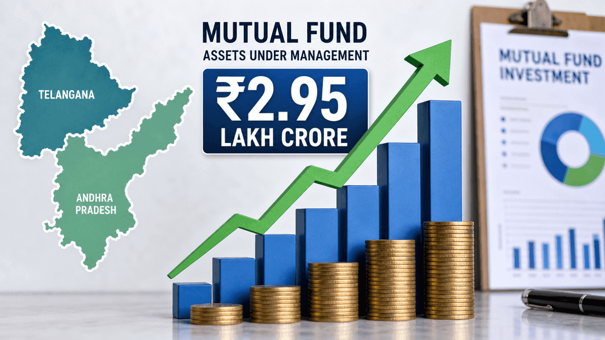 Telangana & AP Mutual Fund AUM Hits ₹2.95 Lakh Crore