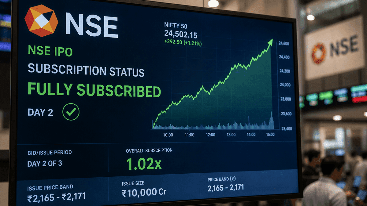 NSE IPO Fully Subscribed on Day 2 with Strong QIB Support