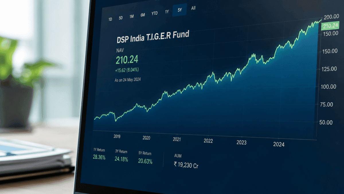 DSP India T.I.G.E.R Fund Posts Strong Returns in 2026