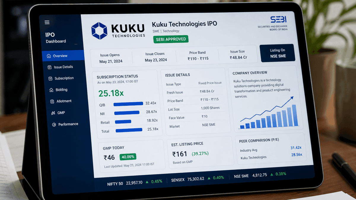 Kuku Technologies Receives SEBI Approval for IPO