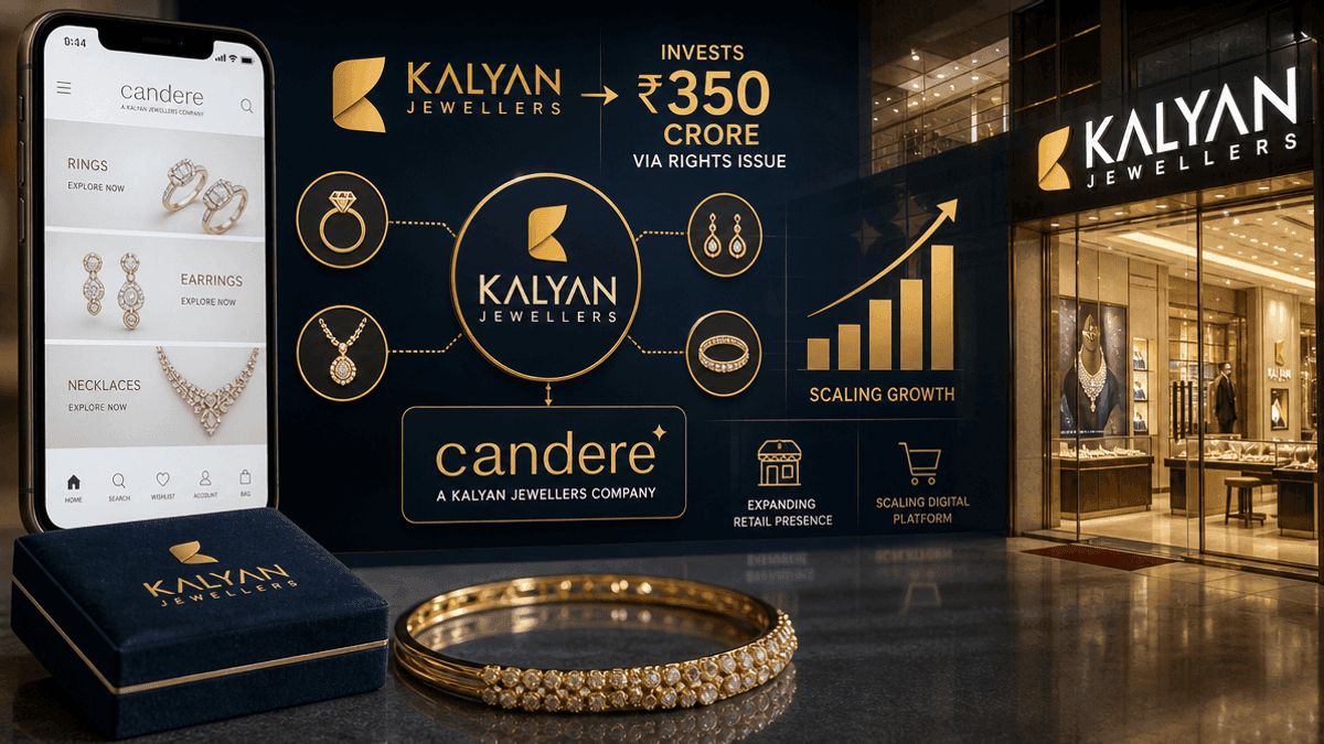 Kalyan Jewellers Invests Rs 350 Crore in Candere Expansion