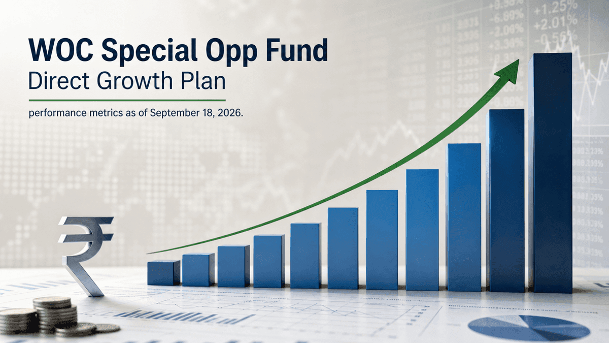 WOC Special Opp Fund Direct Growth: Returns & Metrics