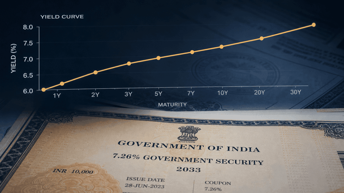 Bandhan Gilt Fund Insights & Global Fixed Income Trends