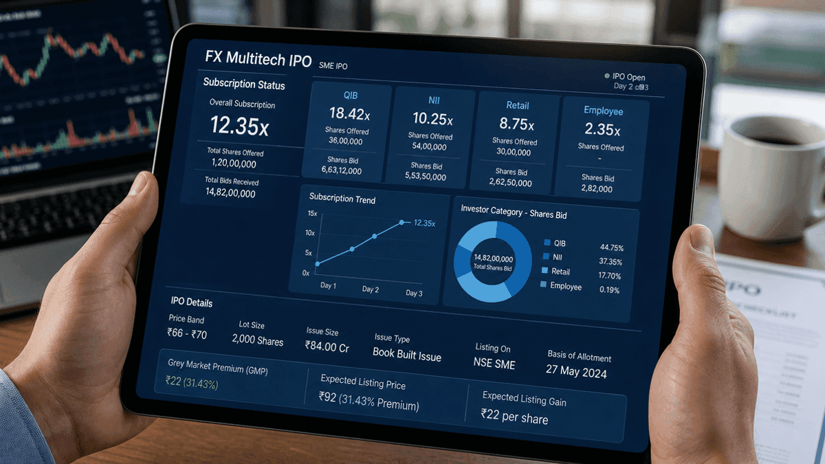 FX Multitech IPO Closes at 0.35x: Allotment Date & Status