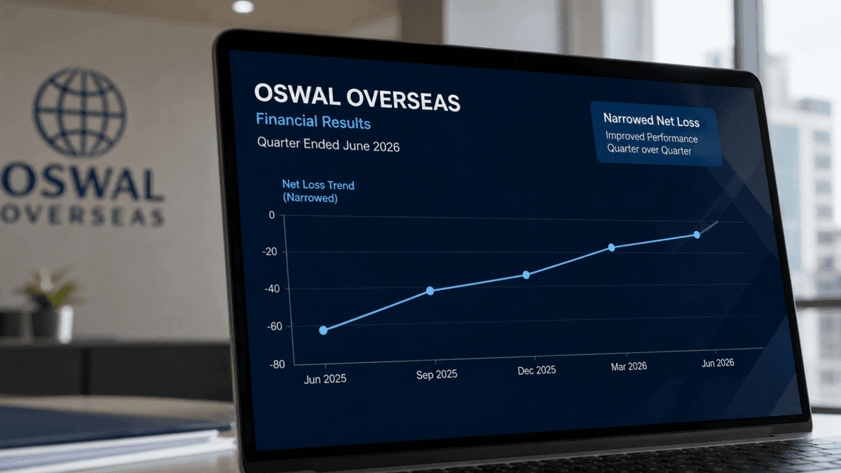 Oswal Overseas Narrows Net Loss to Rs 18.72M in June 2026