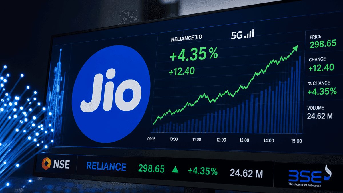 Reliance Jio IPO: Expected Price Band & Market Impact