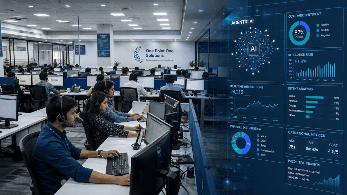 One Point One Solutions Wins Rs 39.32 Crore Utility Mandate