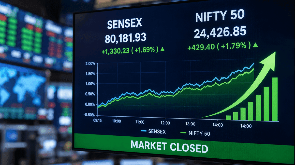 Sensex Rises 299 Points to 74,828; Nifty Closes at 23,446