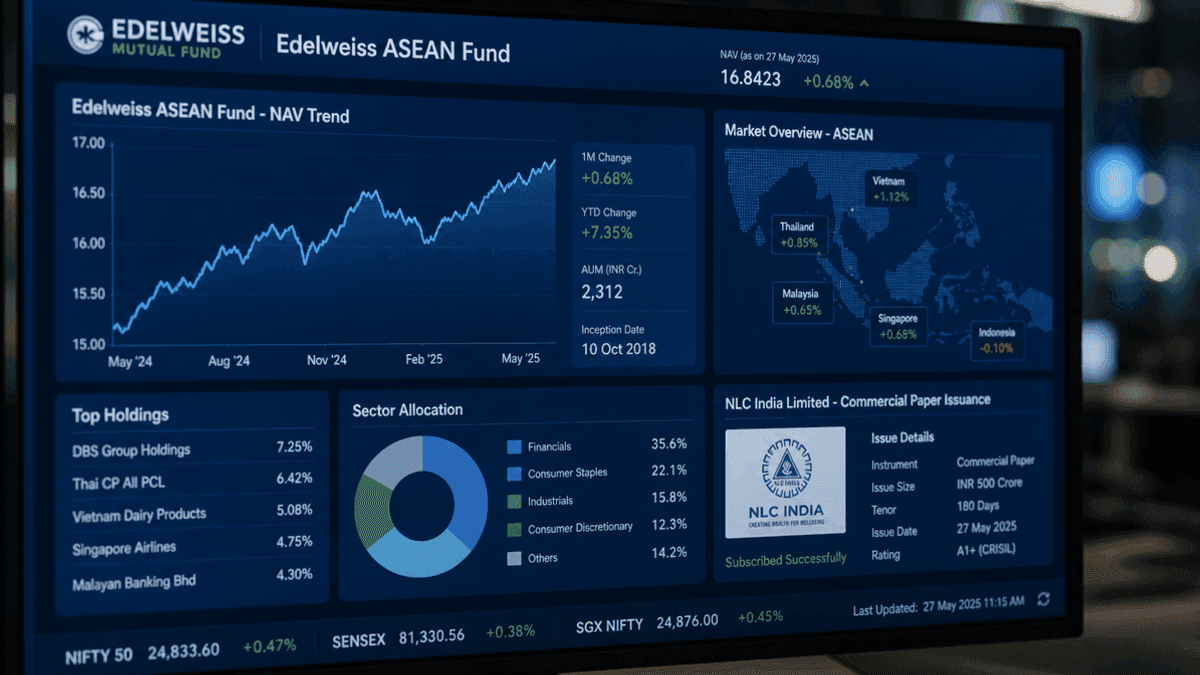 Edelweiss ASEAN Fund NAV at Rs 43.252 & NLC India Raises Rs 500 Cr