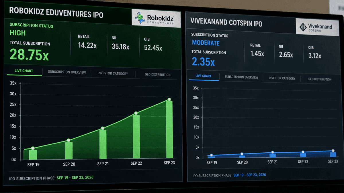 Robokidz Eduventures & Vivekanand Cotspin IPO Bidding