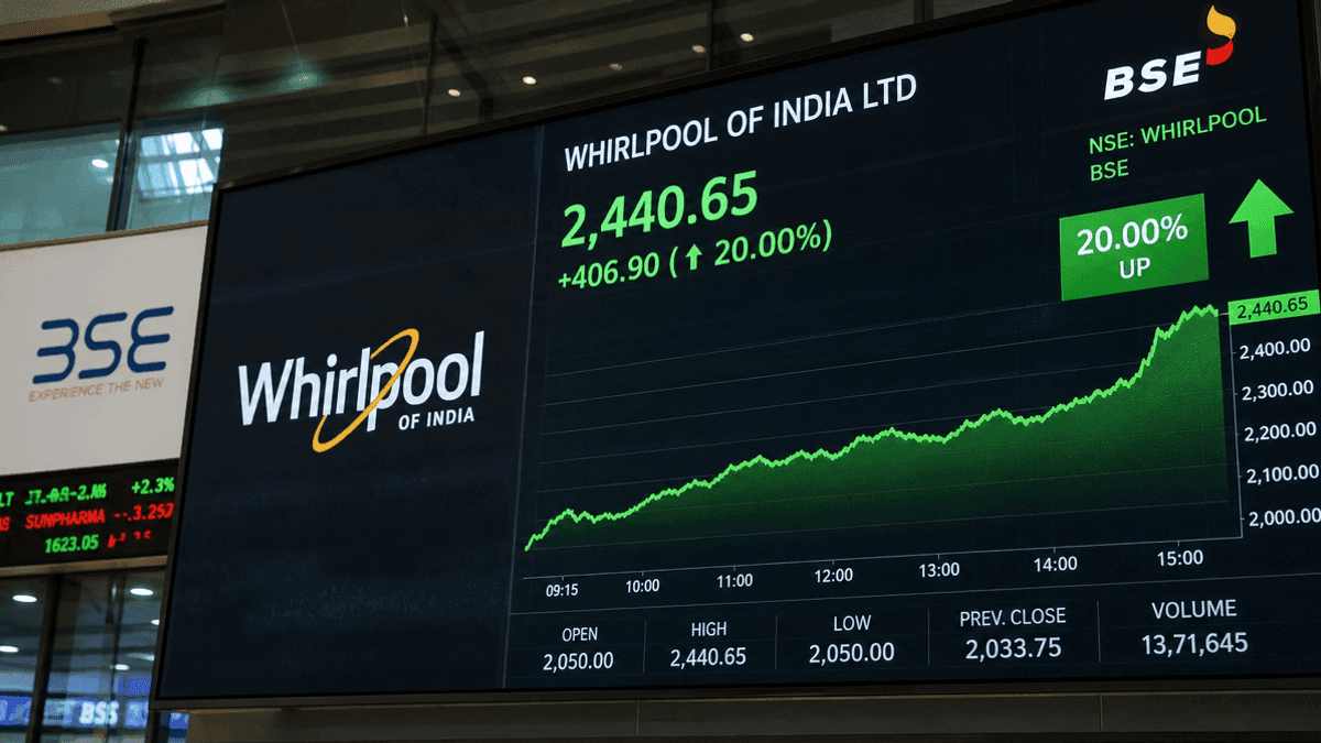 Whirlpool of India Shares Surge 20% on Stake Sale Reports