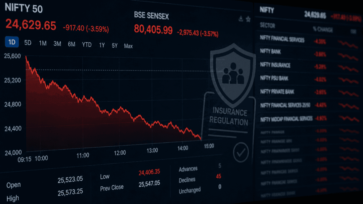 Indian Insurance Stocks Plunge Amid IRDAI Proposals