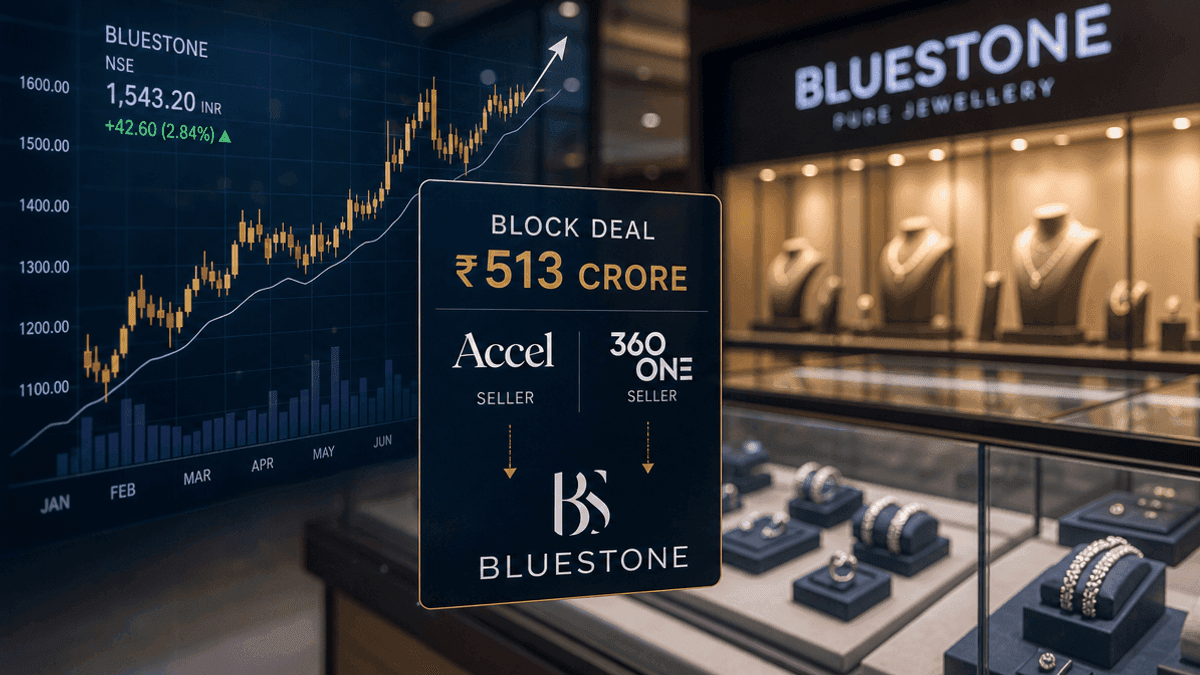 Accel & 360 ONE Sell BlueStone Shares in ₹513 Cr Deal