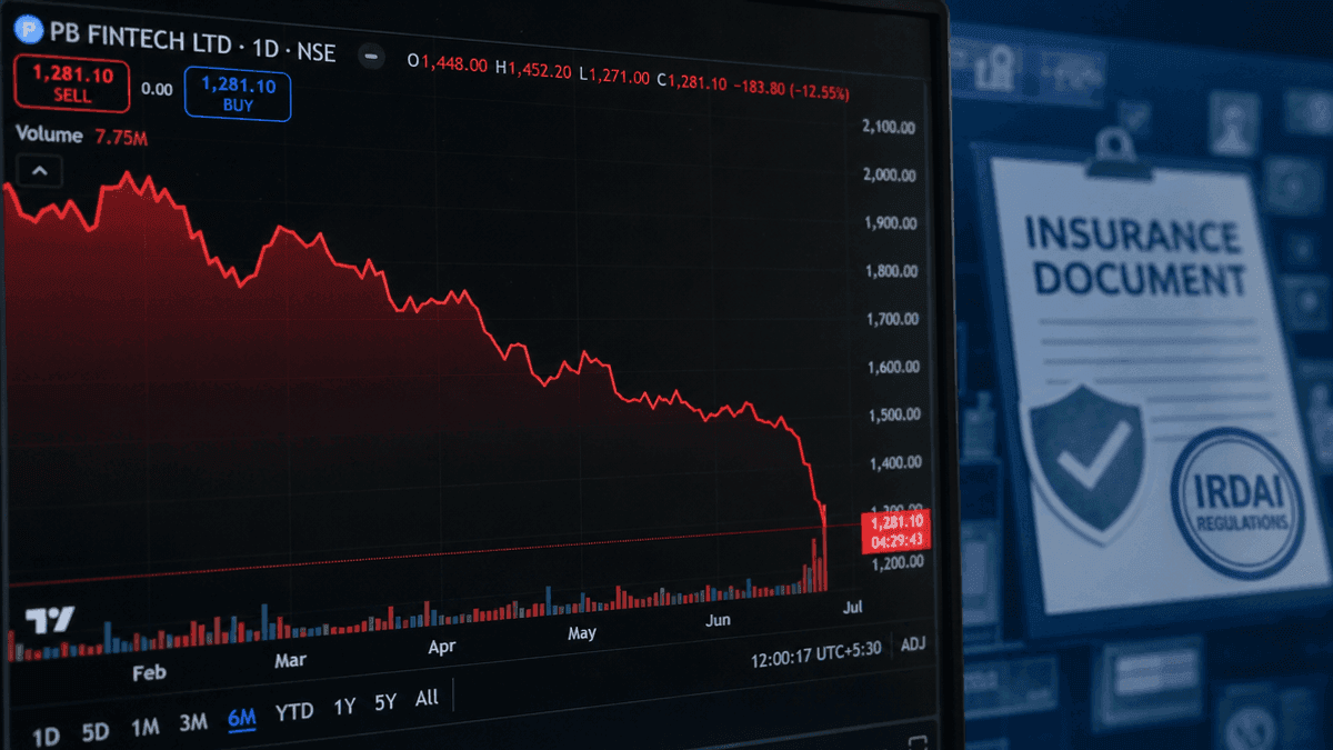 PB Fintech Shares Fall Amid IRDAI Reforms and SEBI Rules