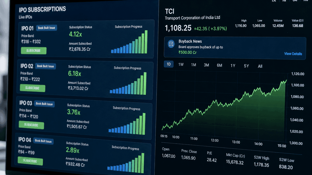 4 New IPOs Open & TCI Shares Rally 14% on Buyback News