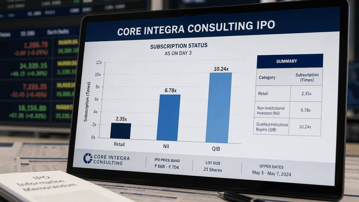 Core Integra Consulting IPO: Bidding Data & Segments