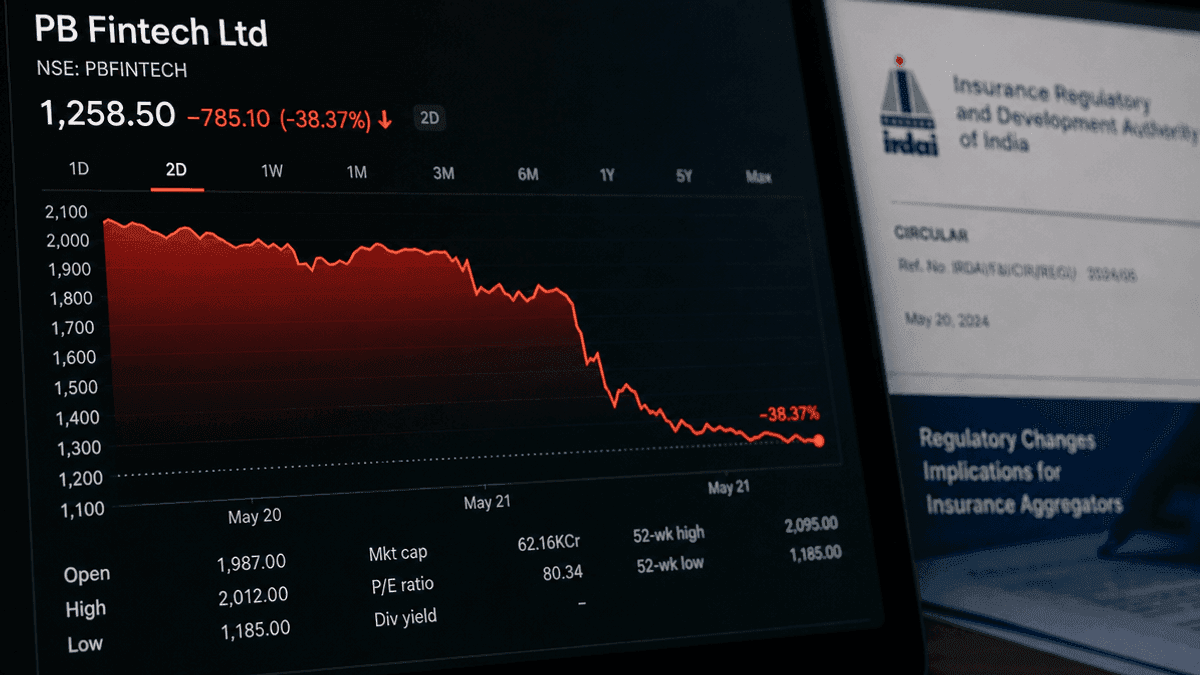 PB Fintech Shares Plunge 39% Amid New IRDAI Regulations