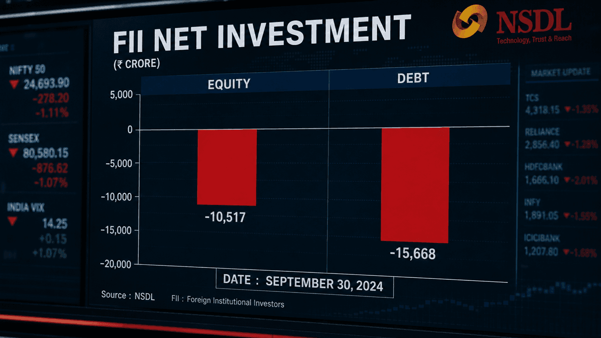 FIIs Net Sellers in Equities and Debt: NSDL Data