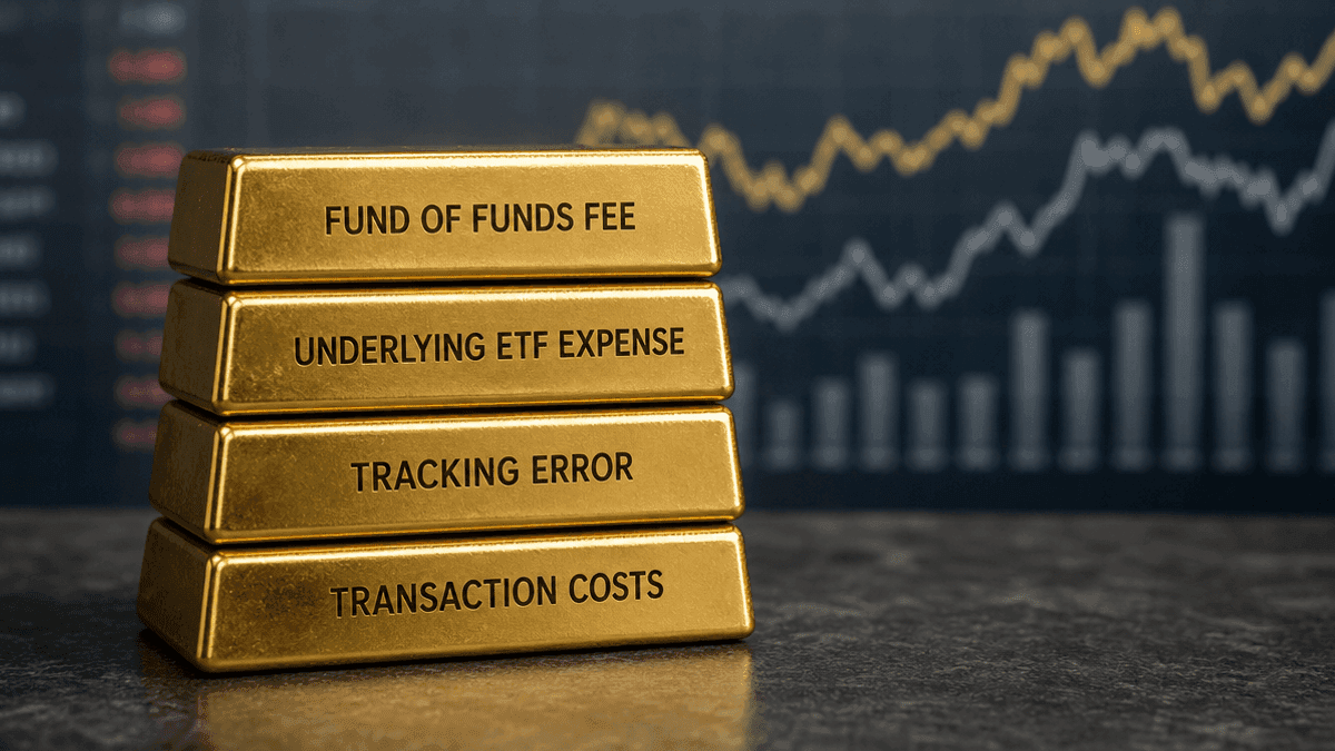 True Costs of Passive Gold Fund of Funds in India