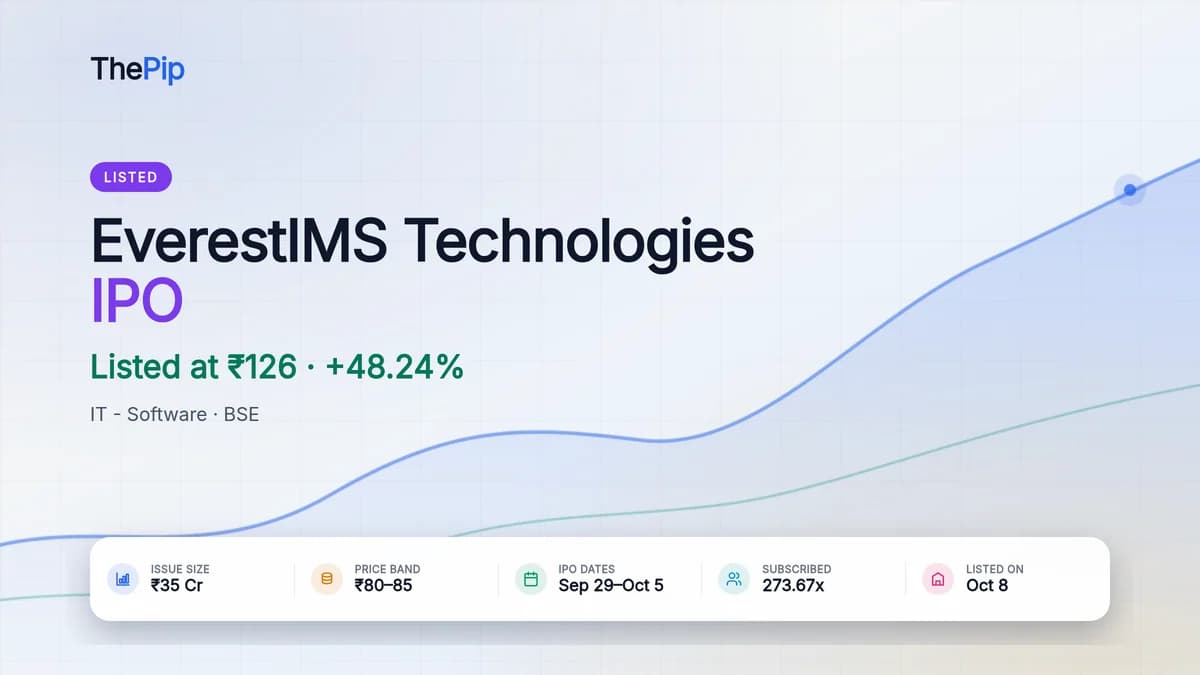 EverestIMS Technologies IPO listed at ₹126, 48.24% above the ₹85 issue price