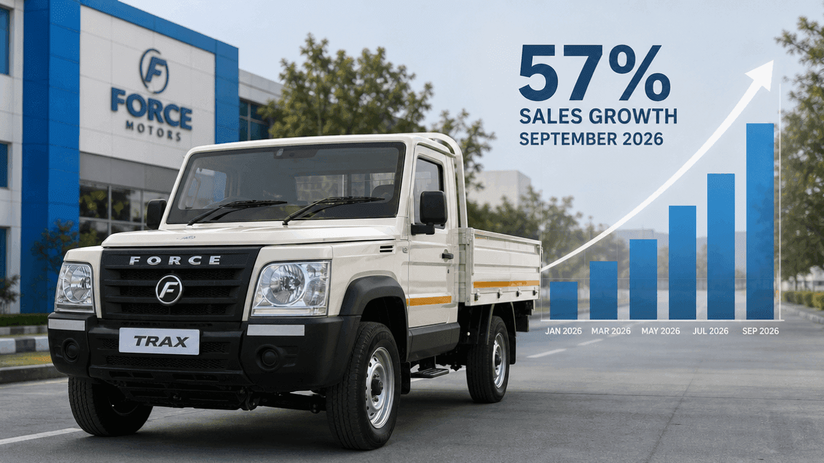 Force Motors Sales Surge 57% in September 2026