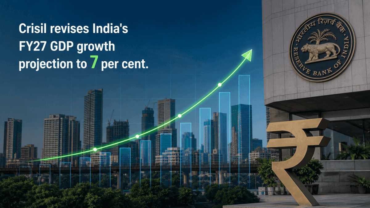 Crisil Raises India FY27 GDP Growth Forecast to 7%