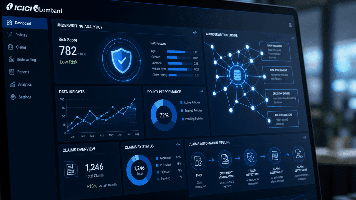 ICICI Lombard Uses AI & Tech to Optimize Underwriting