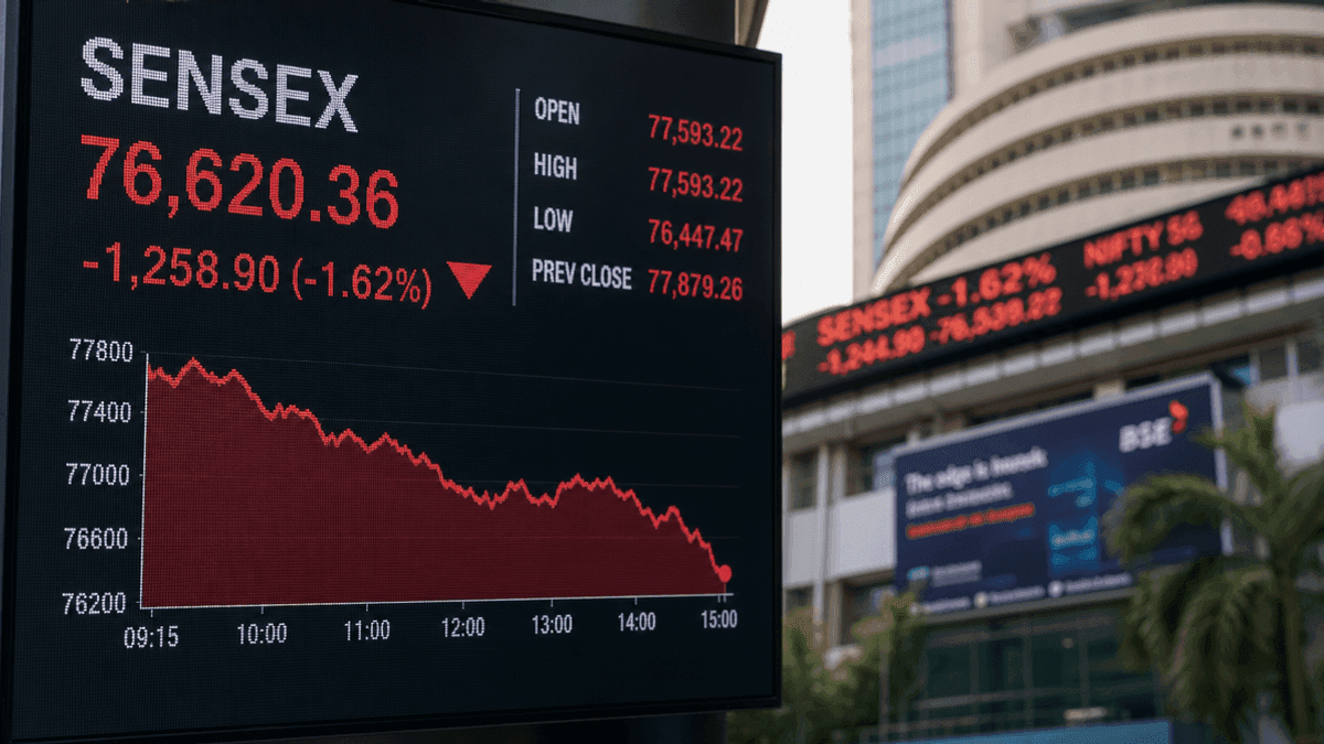 Sensex Plunges 570 Points: Markets Extend Losses for 4th Day