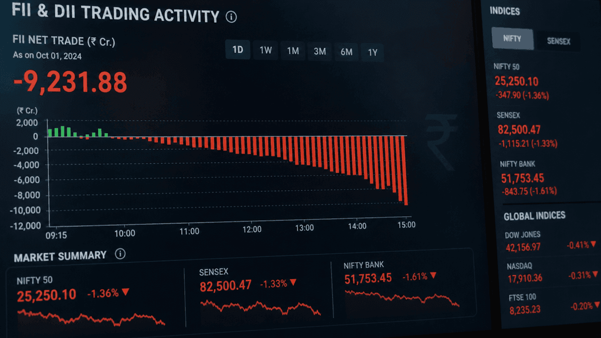 FIIs Net Sellers in Equities and Debt: NSDL Data