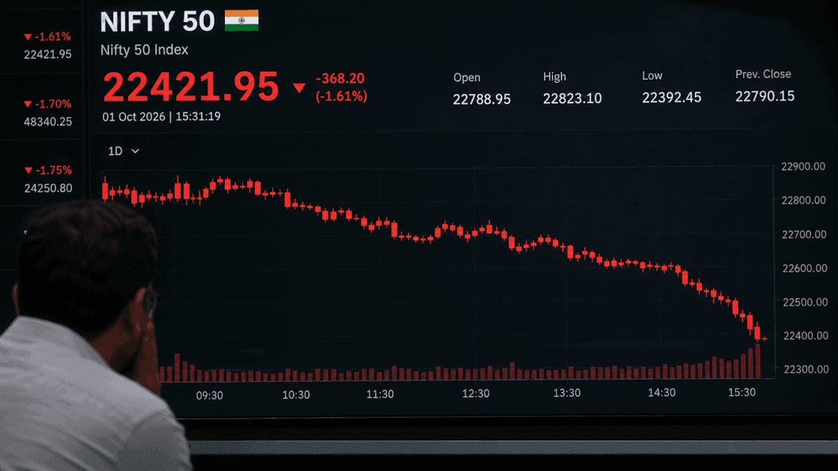 Nifty Extends Losses for 4th Session Amid Macro Headwinds