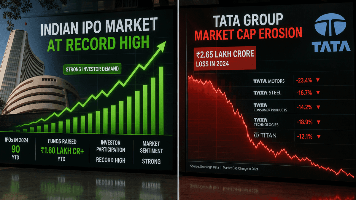 Indian IPOs Surge to Rs 94K Cr as Tata Stocks Drop