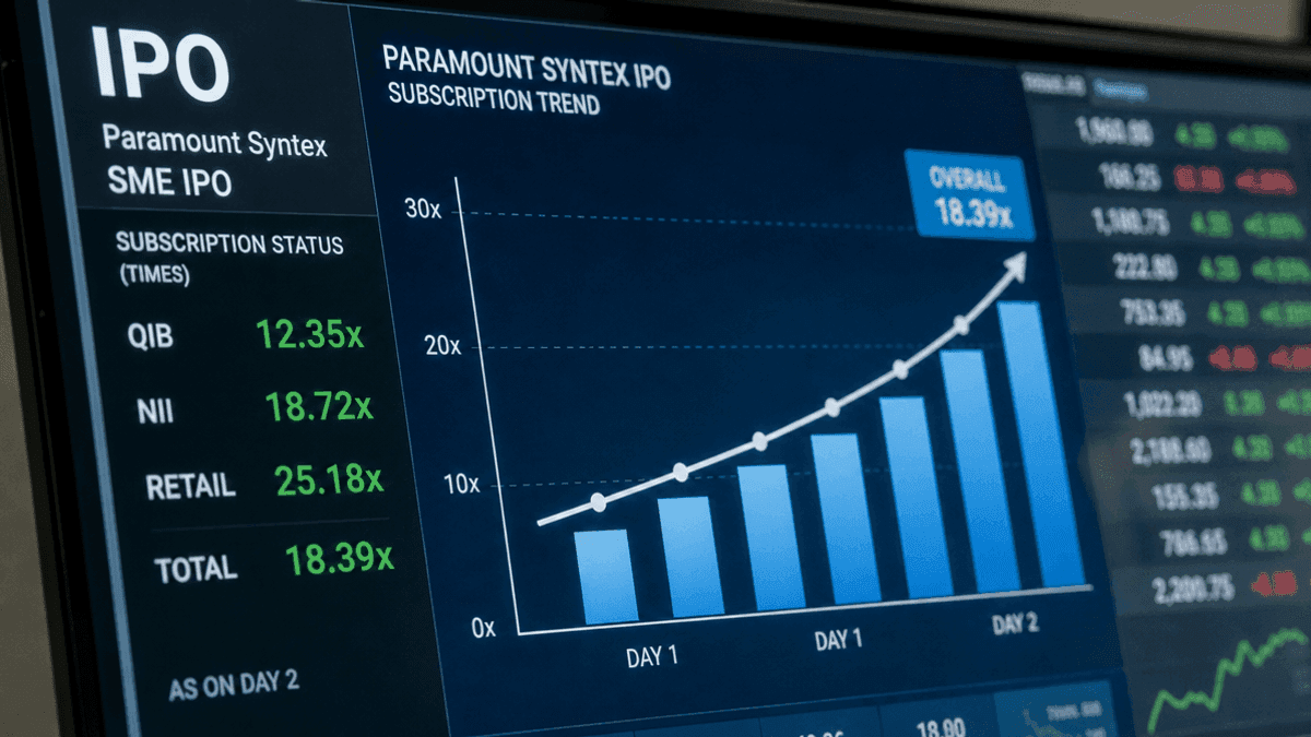 Paramount Syntex IPO Day 2: Subscription Hits 1.35x